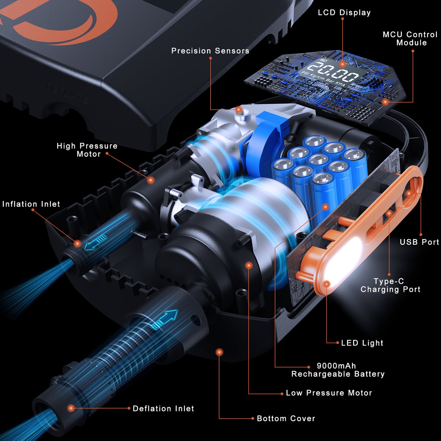 Dskeuzeew 20PSI Electric SUP Air Pump with 9000mAh Rechargeable Battery, Paddle Board Pump Intelligent Dual Stage Inflation, Auto-Off, Deflation, High Pressure Portable Air Pump for Inflatables